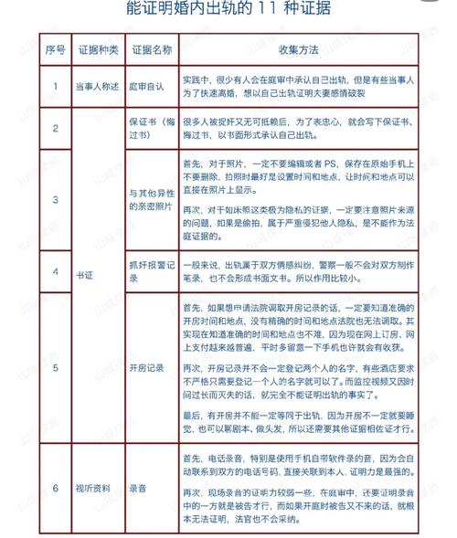 专业婚外情调查取证_婚外情的证据种类_专业婚外情证据调查