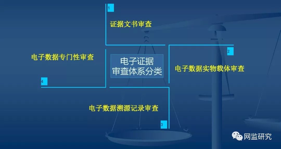 证据调取相关规定_证据调查取证_取证调查的人会被刑拘吗
