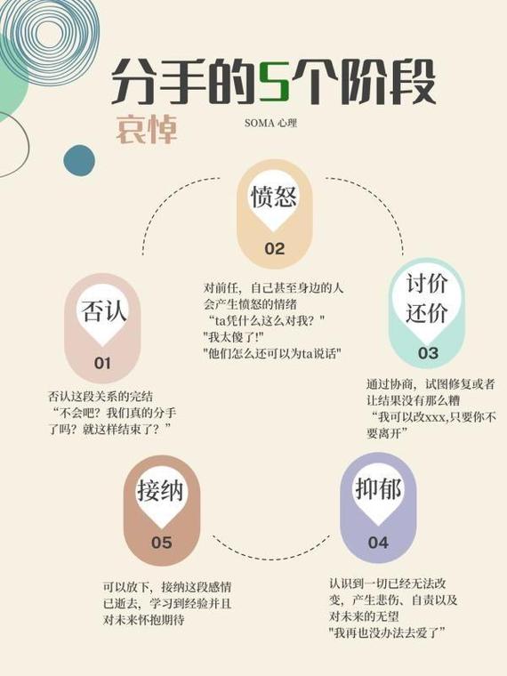 心理学家发现，一个人分手后大约需要三个月的时间才能从悲伤中走