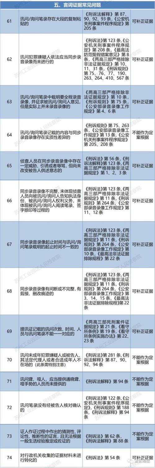 证据调查取证_调取证据规则_取证调查的人会被刑拘吗