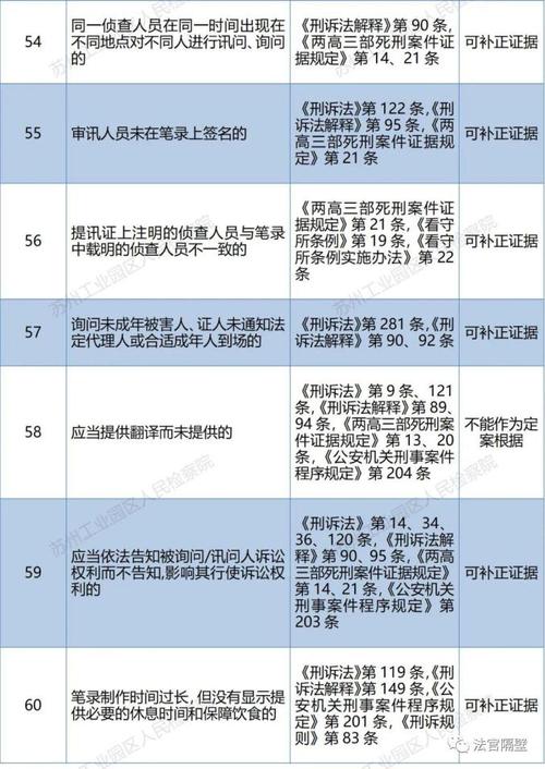 调取证据规则_取证调查的人会被刑拘吗_证据调查取证