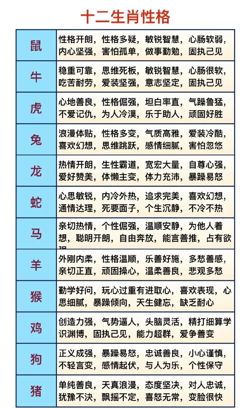 十二生肖遇到爱情危机怎么办？
