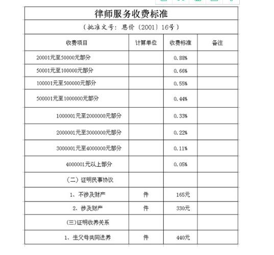关键词-关系修复教练一般收费多少？