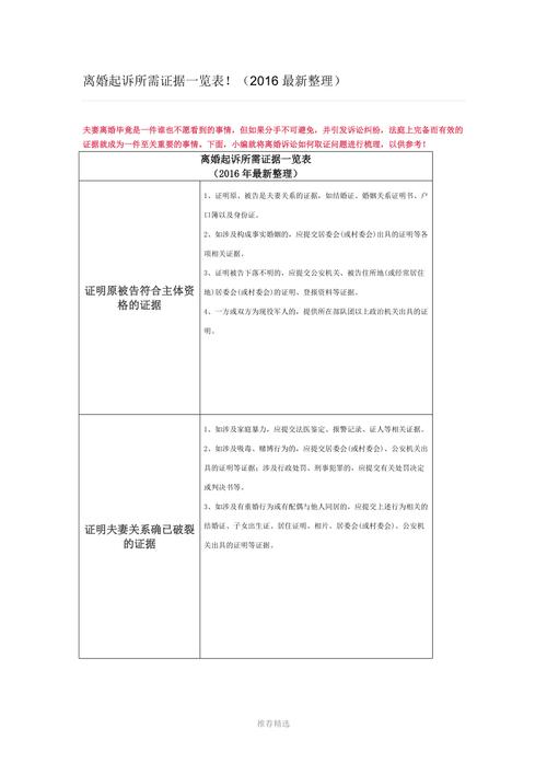 证据调查申请书什么时间交_证据调查申请书范文_证据调查申请