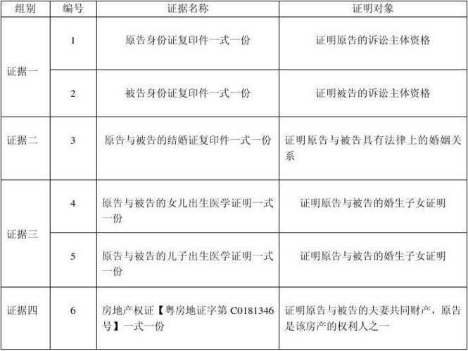 证据调查申请_证据调查申请书什么时间交_证据调查申请书范文