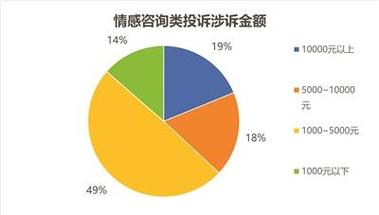 东莞市出轨取证在哪里-情感机构如何应对失恋者？