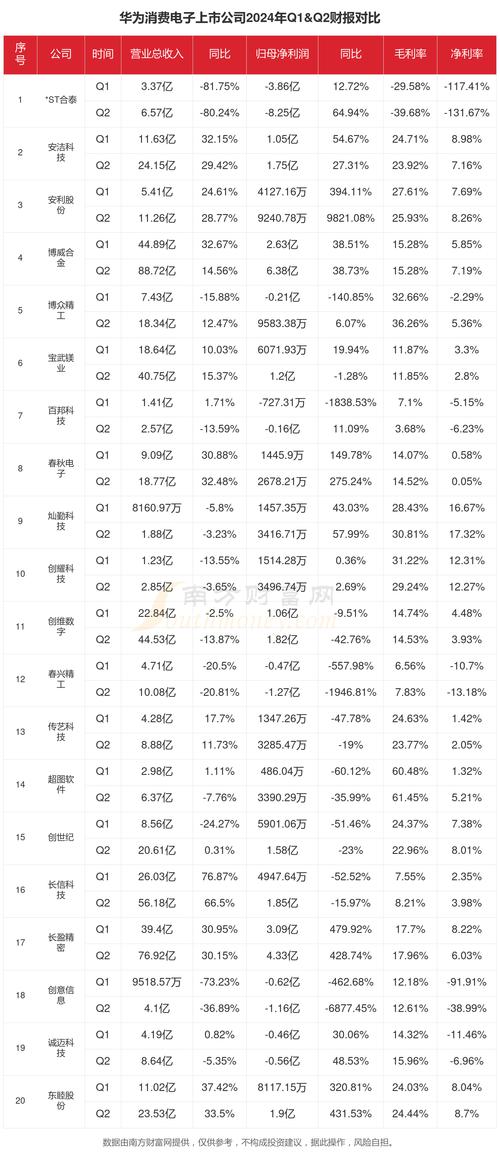 调查公司排名_比较好的调查公司_国内知名调查公司